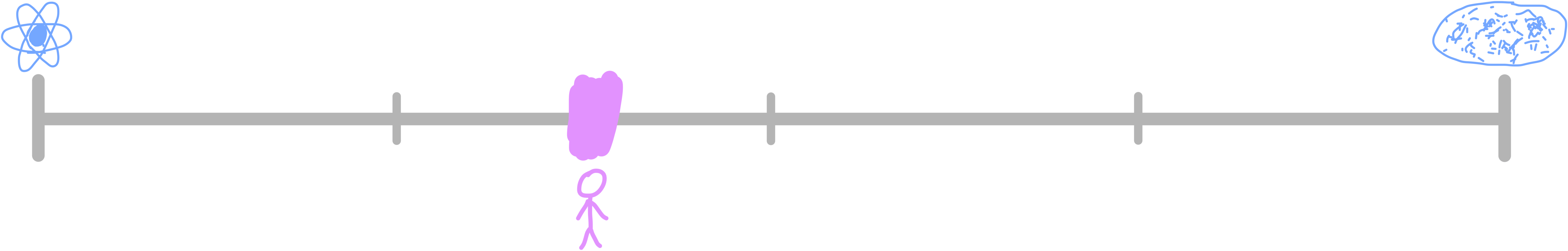 Logarithmic scale of length, from upsilon meson to the observable universe