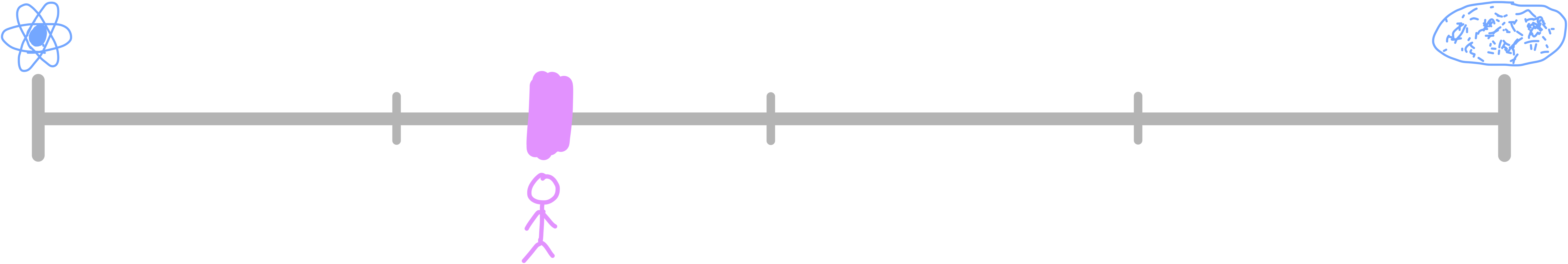 Logarithmic scale of amount of substance, from single atoms to the universe